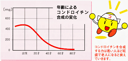 リズミカルDAについて-03