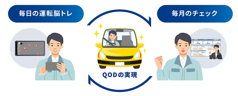 シニア世代が来訪する場所に設置