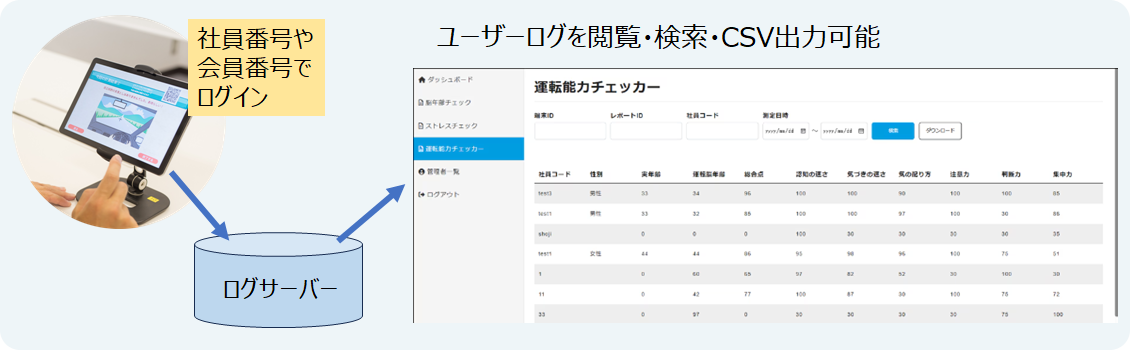 ユーザーログを閲覧・検索・CSV出力可能