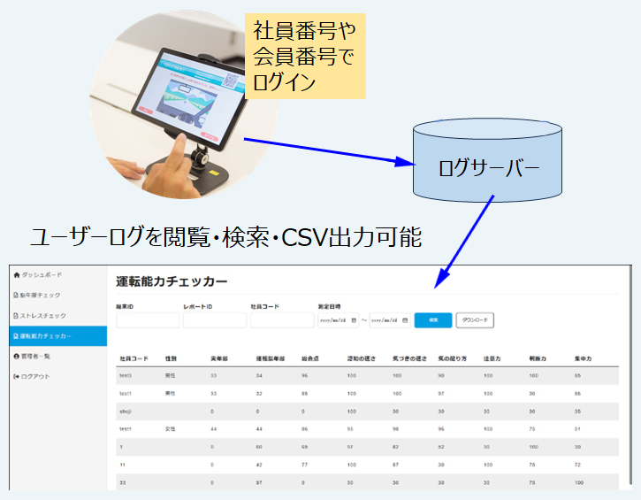 ユーザーログを閲覧・検索・CSV出力可能