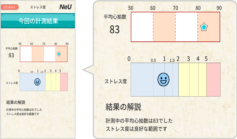 ストレス判定結果